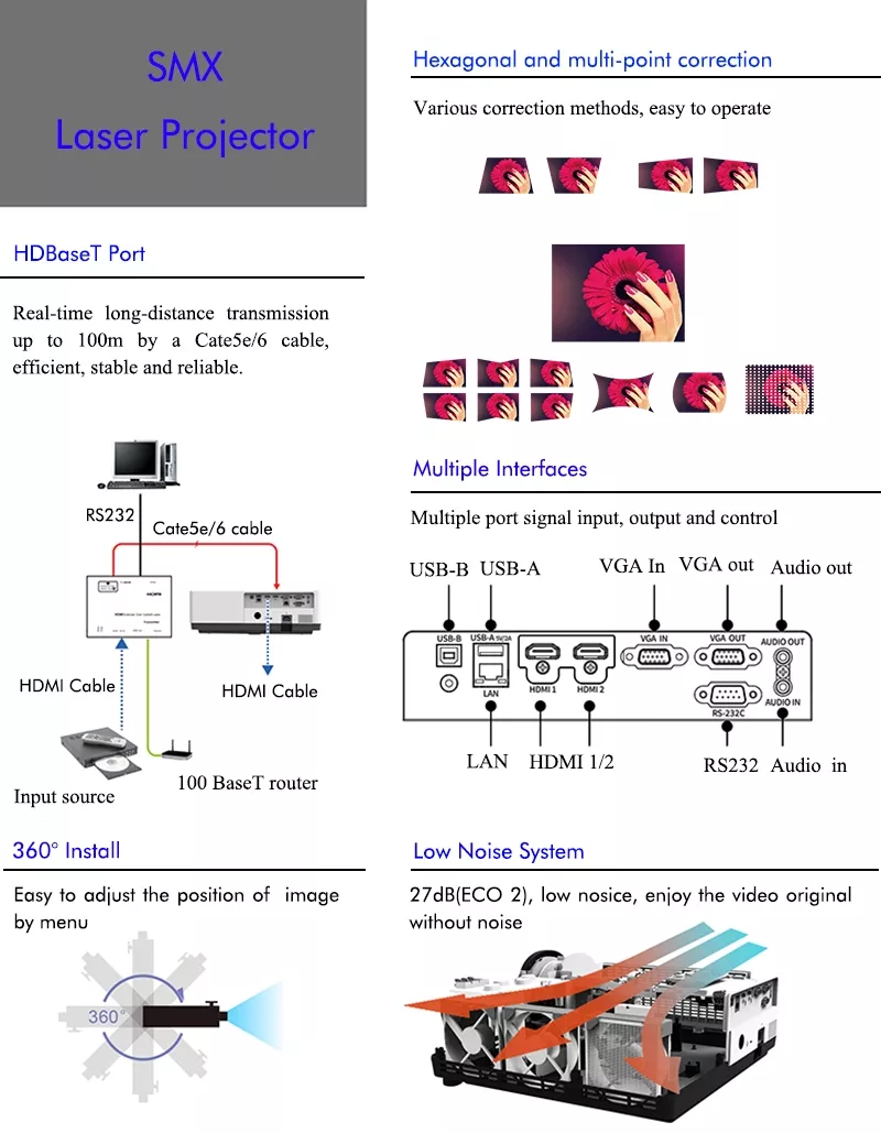7200-Lumen-Laser-Projector-for-education-business