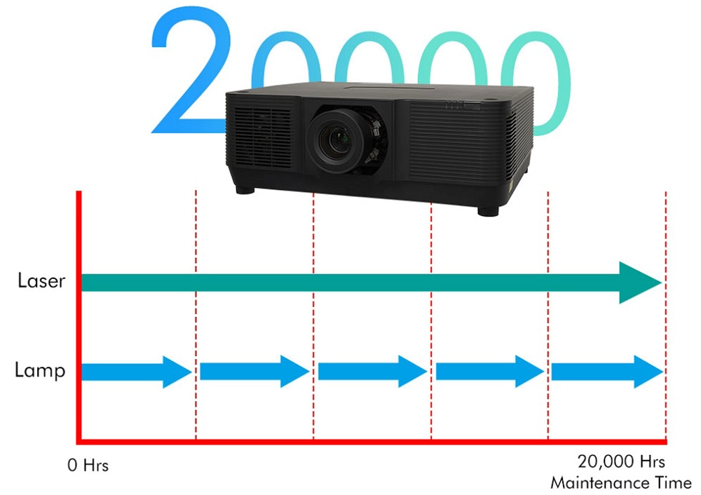 projection-mapping-projector