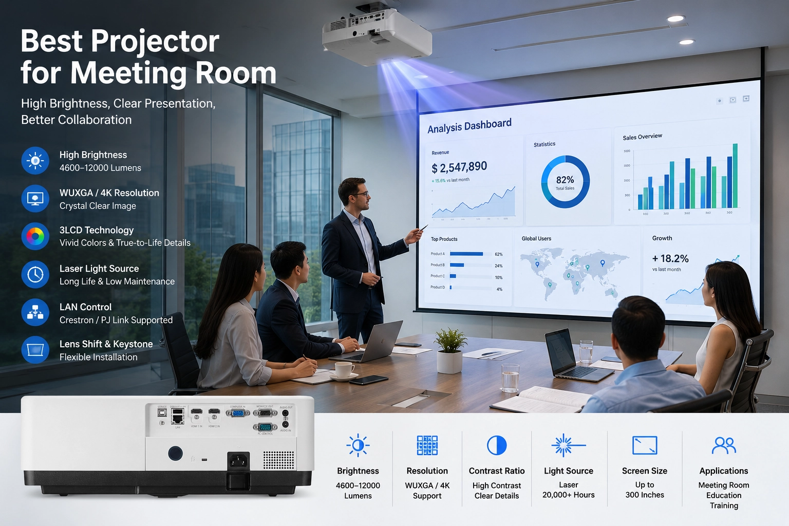best-projector-for-meeting-room