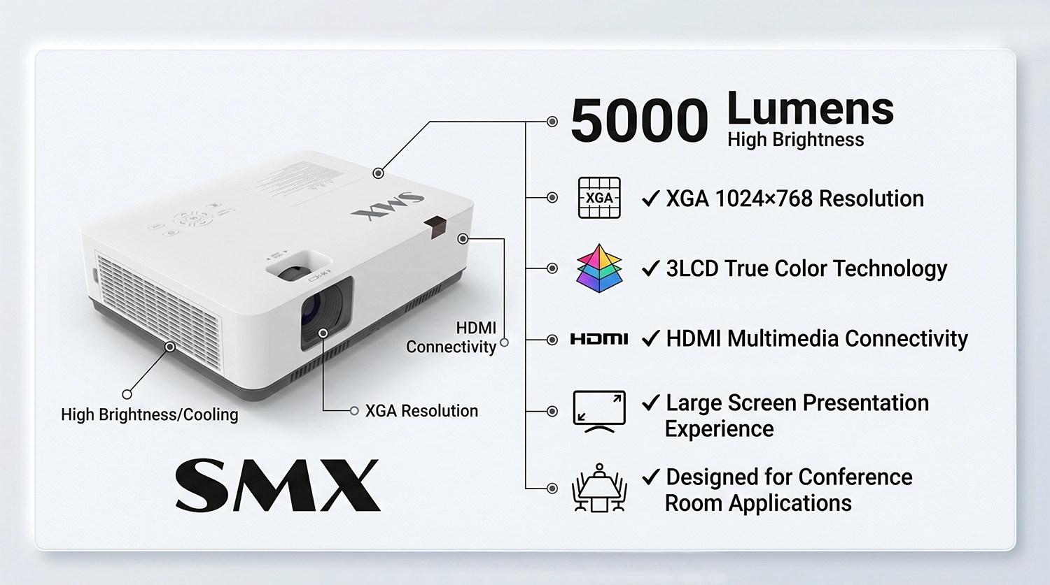 5000 lumens conference room 3LCD projector.webp