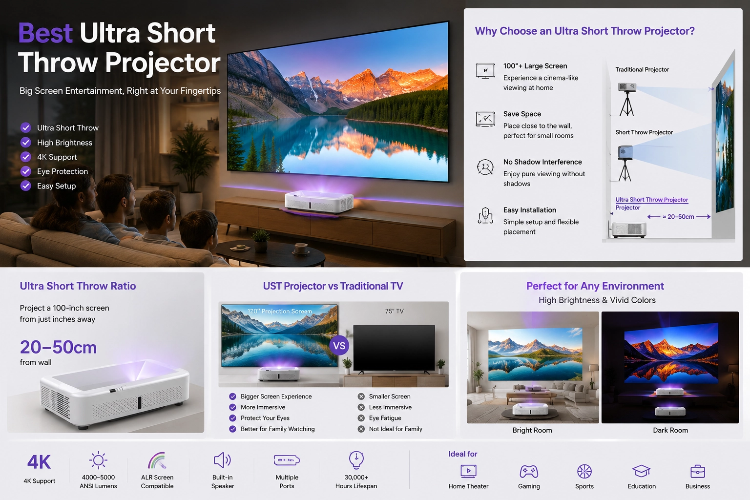 best ust laser projector.webp