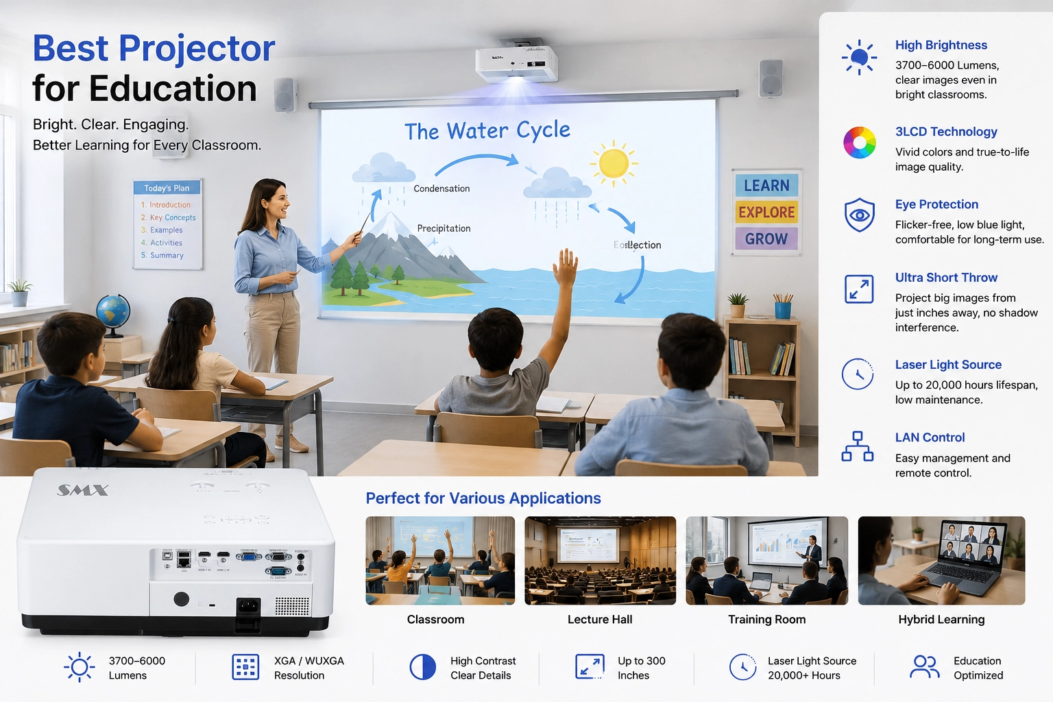3LCD Laser Projector for Classroom.webp