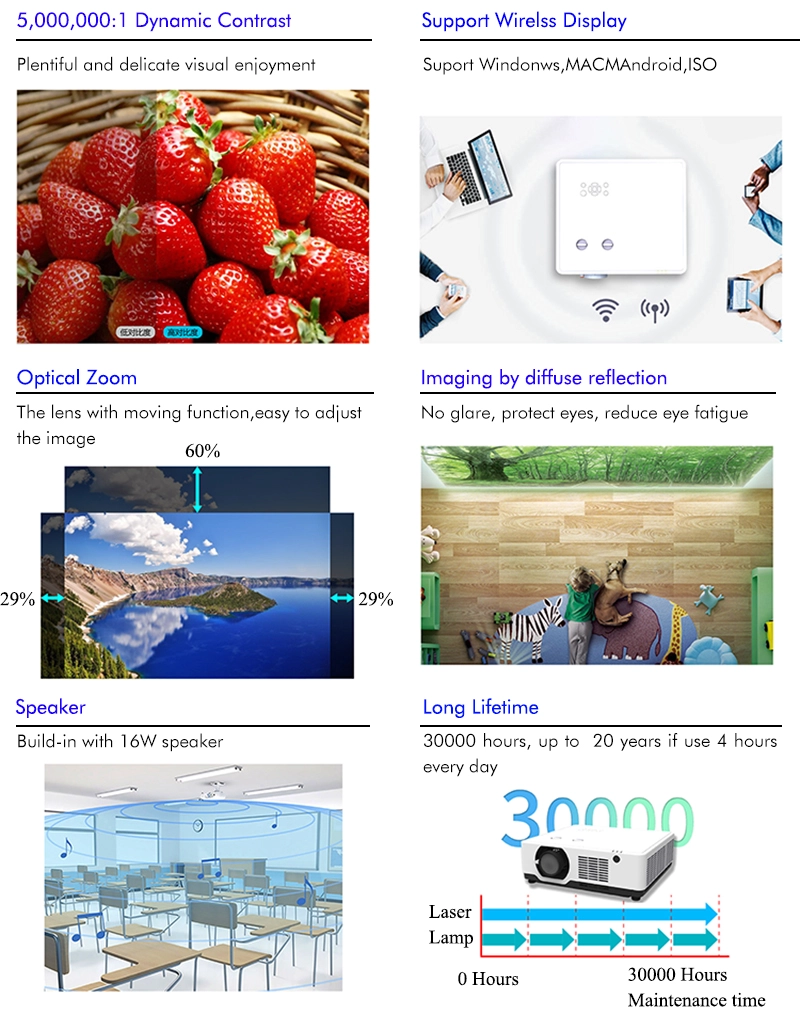 7200-lumen-laser-projector-for-business