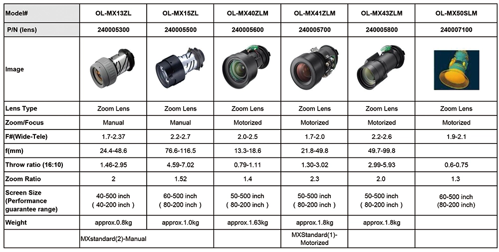 auditorium-projector