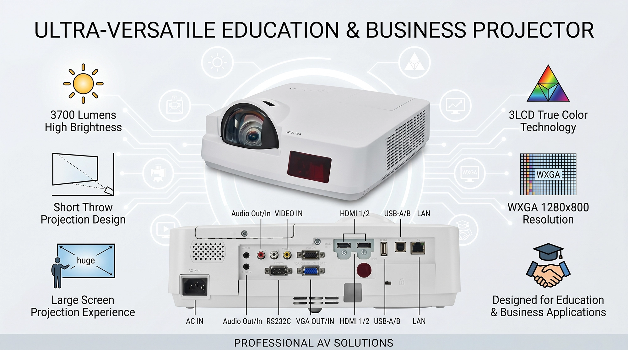 3700-lumen-wxga-short-throw-projector