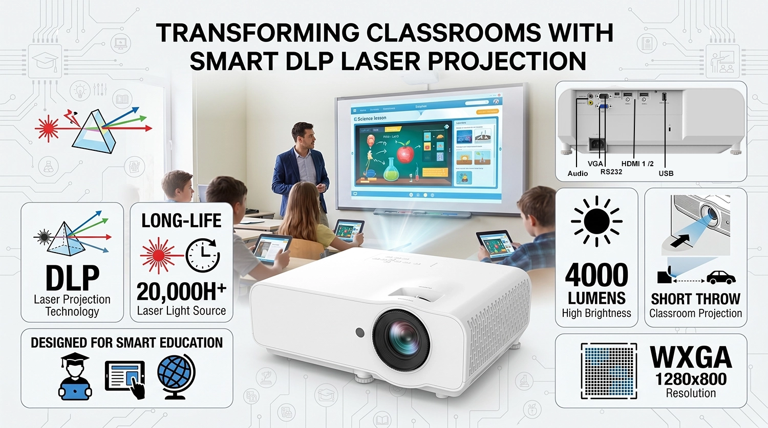 4000 lumens short throw classroom projector