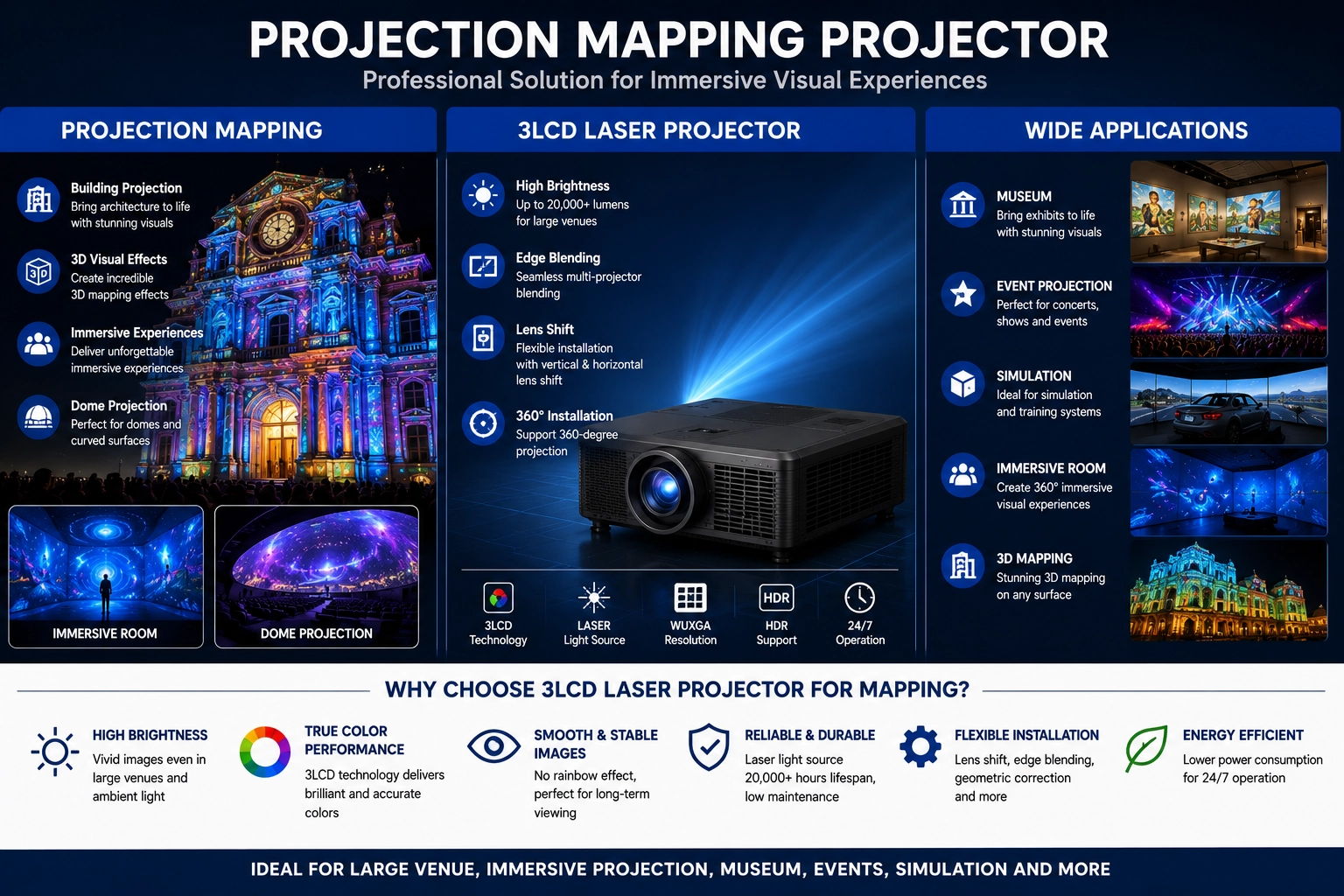 projection-mapping-projector-guide