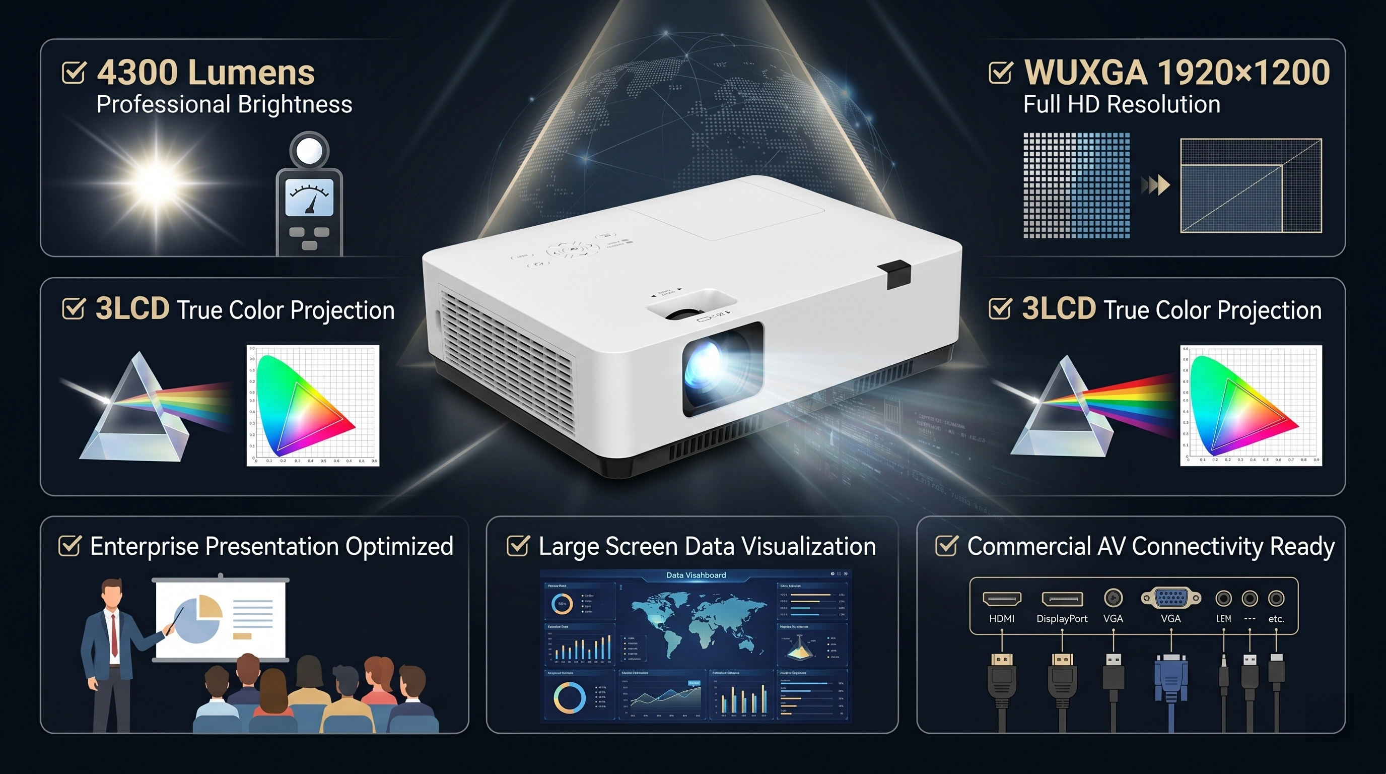 4300 Lumen office projector WUXGA