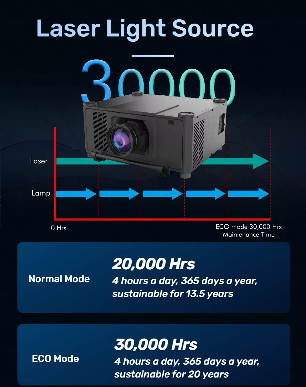 Laser-projector-Mapping-projection