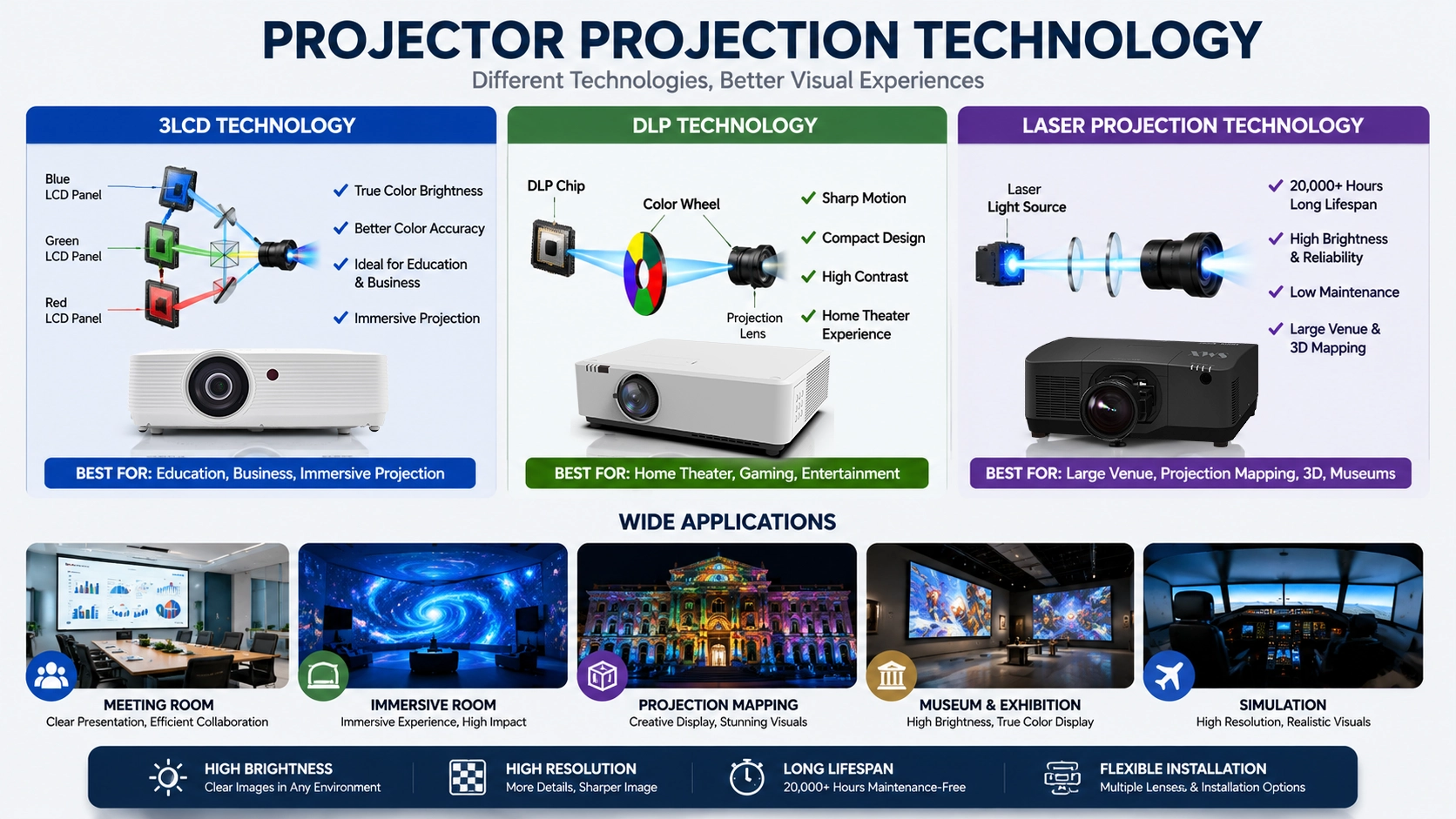 projector-projection-technology-comparison.webp