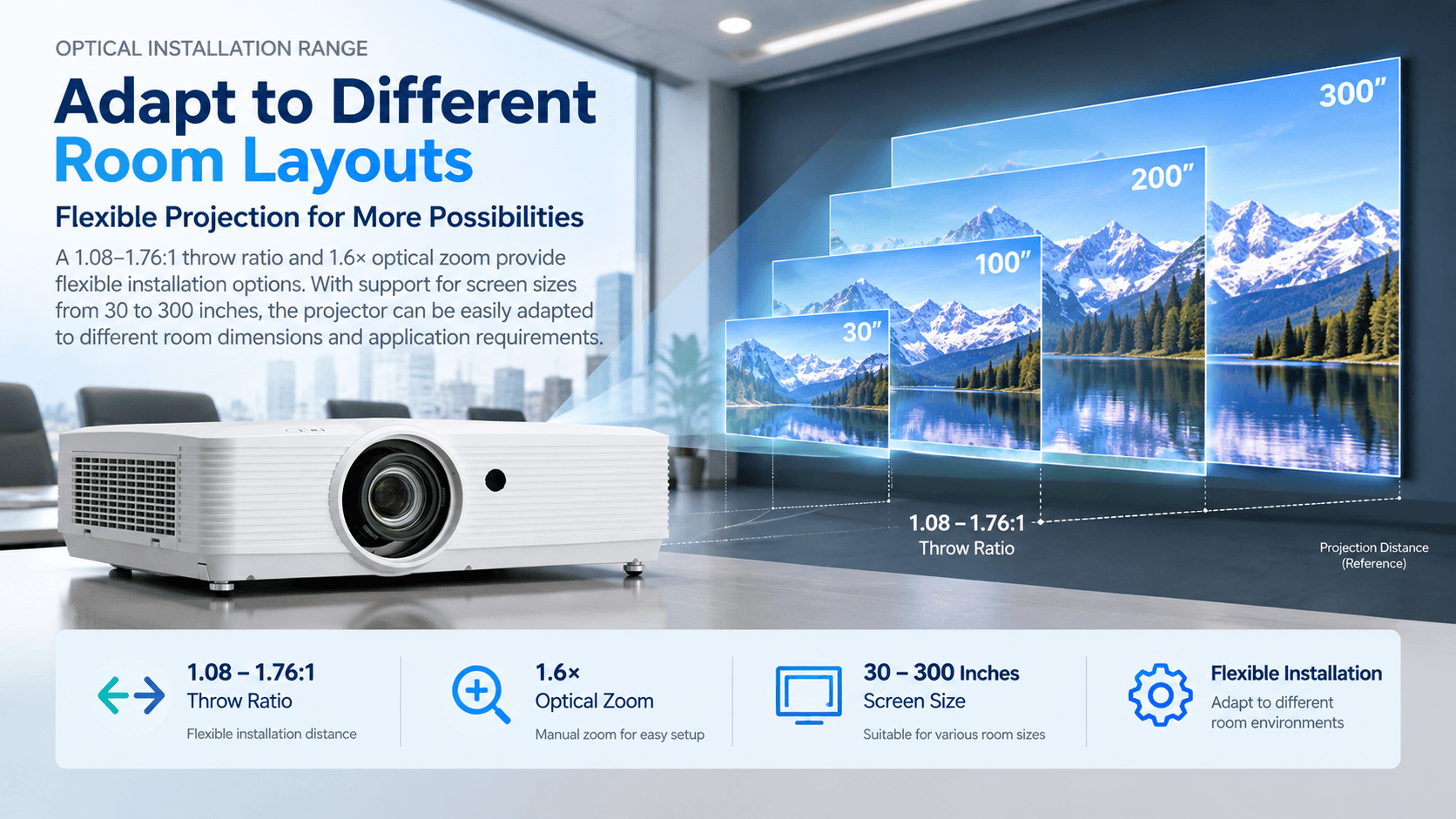 5800 lumen meeting room projector. zoom ratio