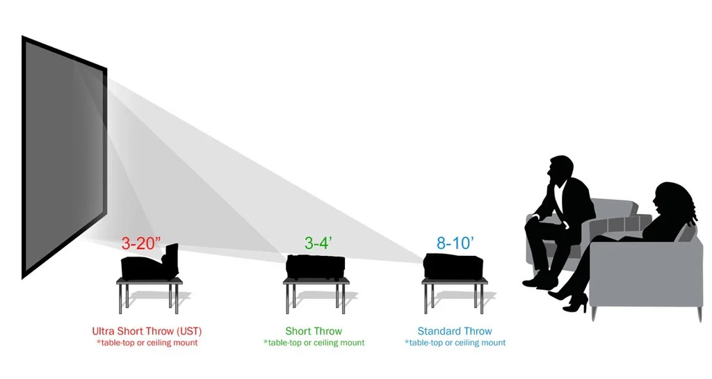 Standard_Short_UST-Projector.webp