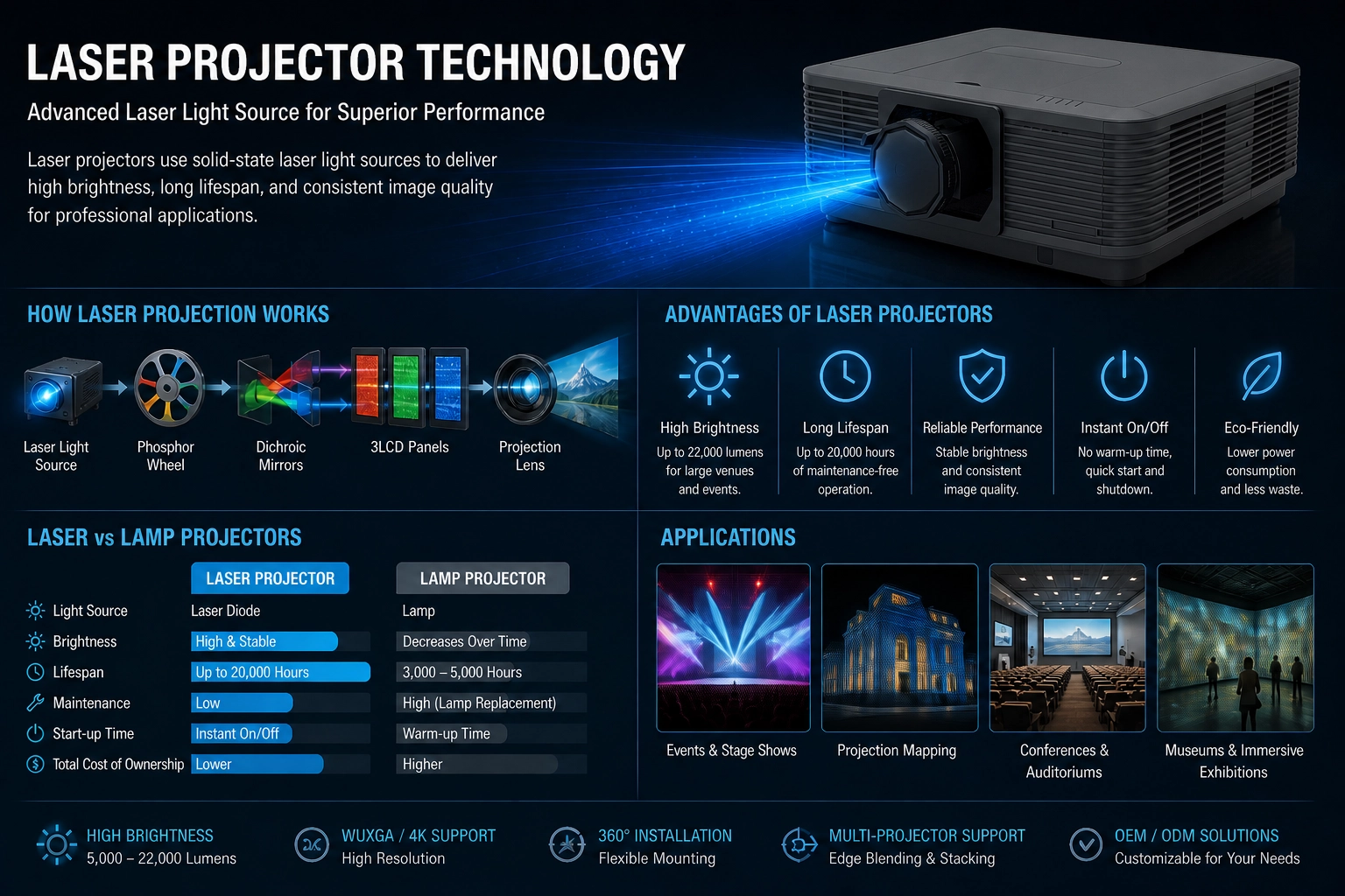 Laser projection technology.webp