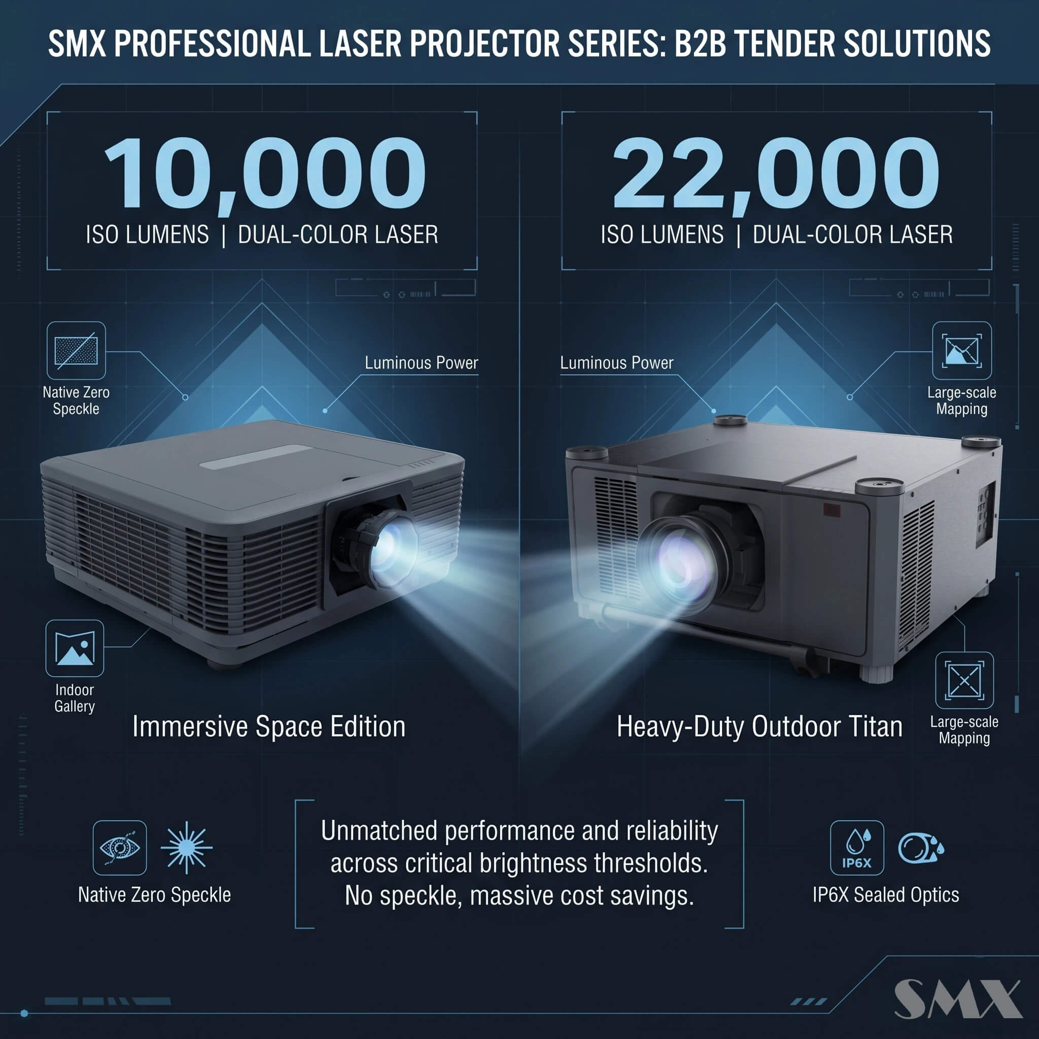 SMX 10000 lumens dual color laser projector for exhibition