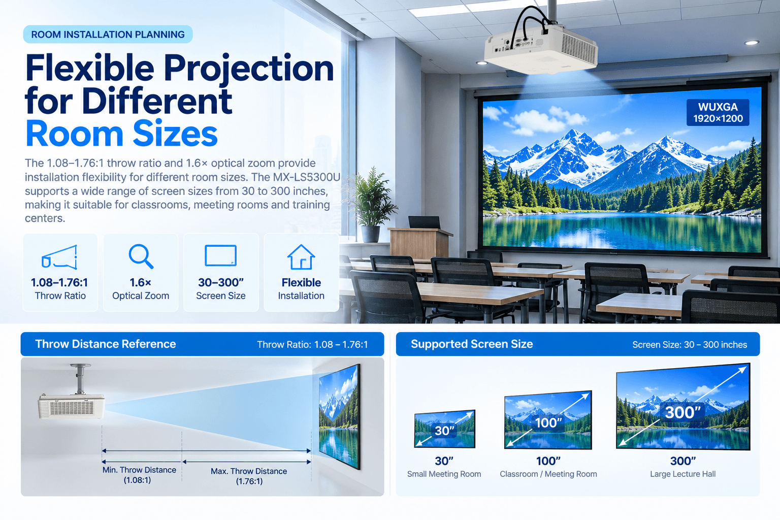 5300 lumen 3lcd projector WUXGA resolution meeting room.png