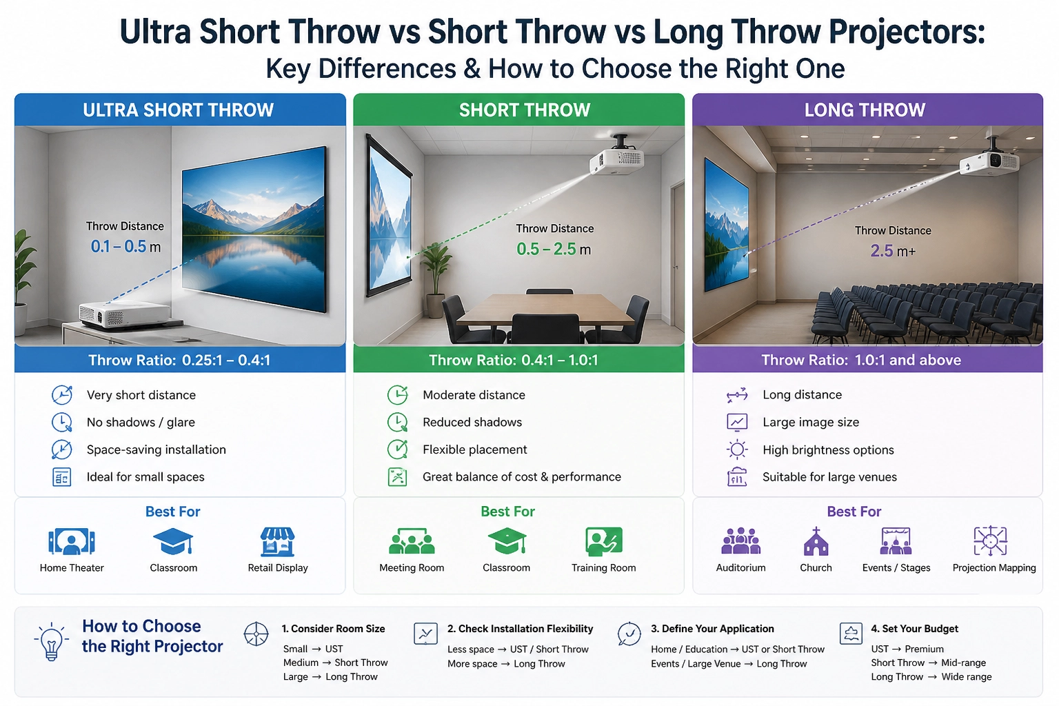 Short Throw Projectors.webp