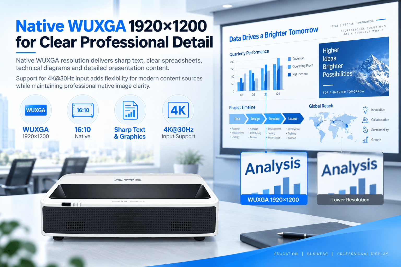 native WUXGA 1920x1200 ultra short throw laser projector