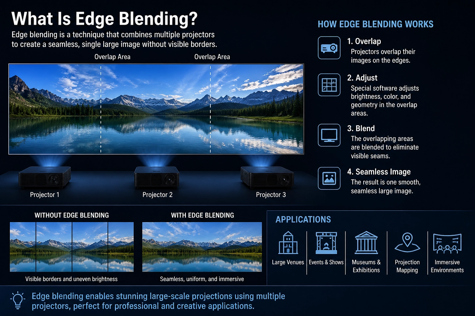 what is edge blending.webp