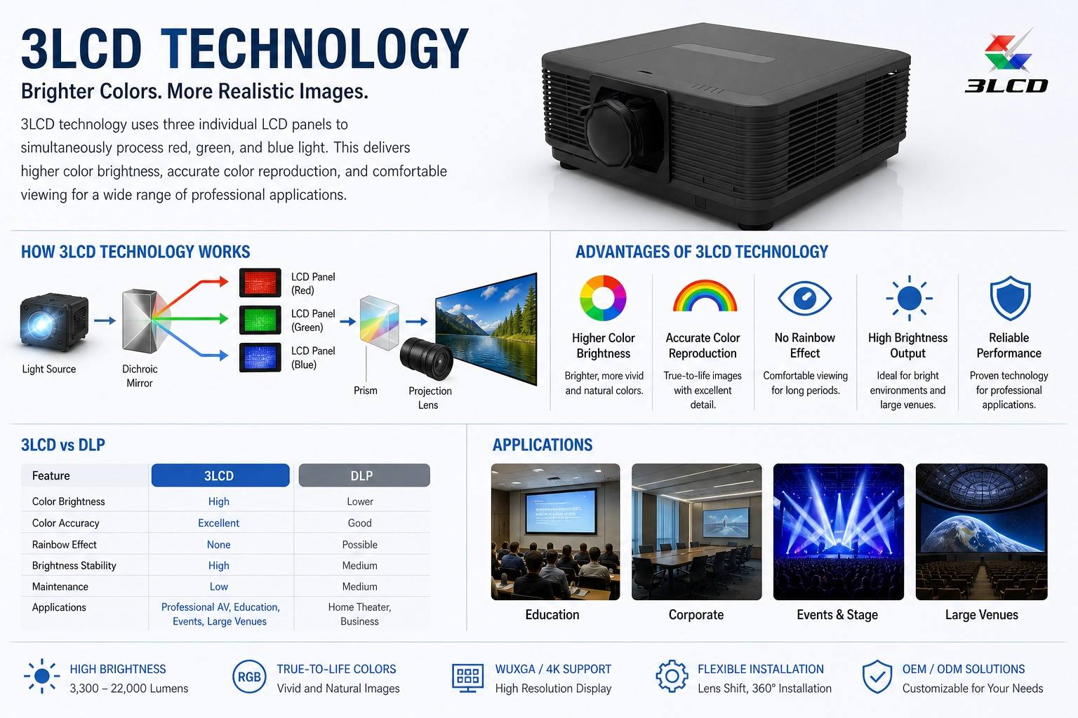 3LCD Projector Technology.webp