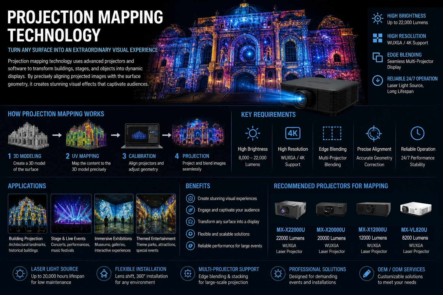 projection mapping technology .webp