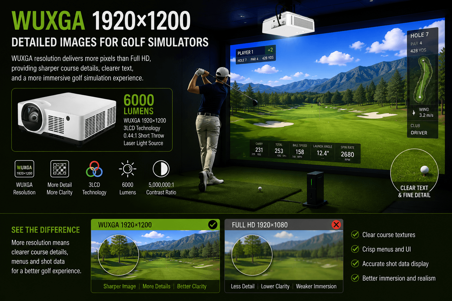 6000 lumens short throw laser projector for golf simulator (1).png
