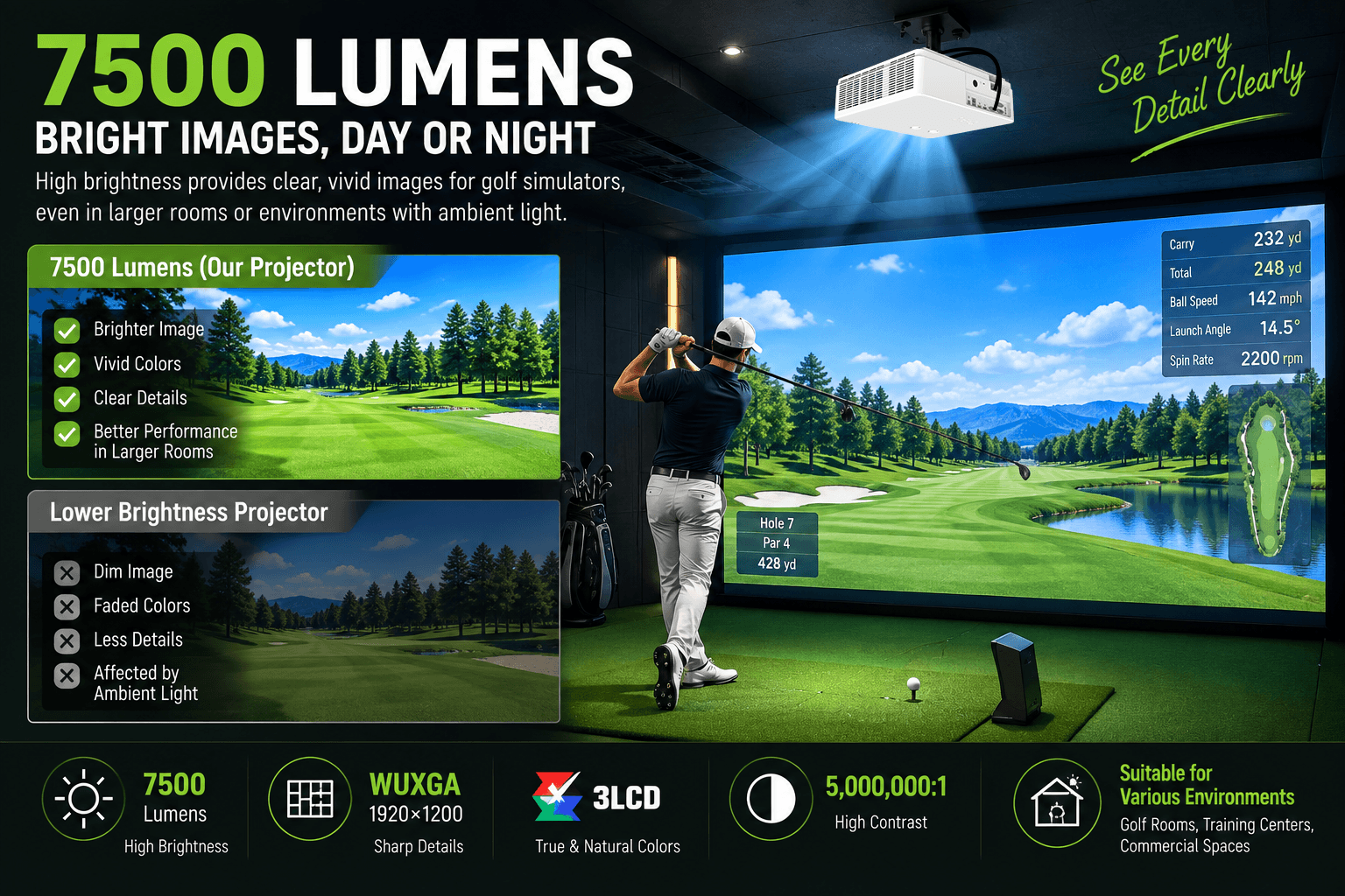 Golf-Simulator-Laser-Projector