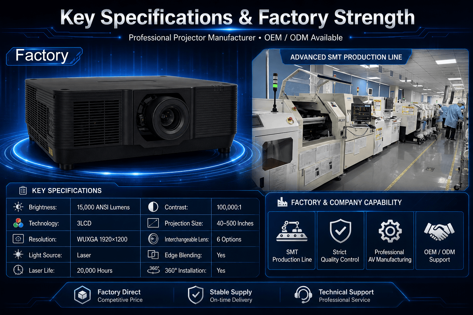 15000 lumen large venue laser projector factory.png
