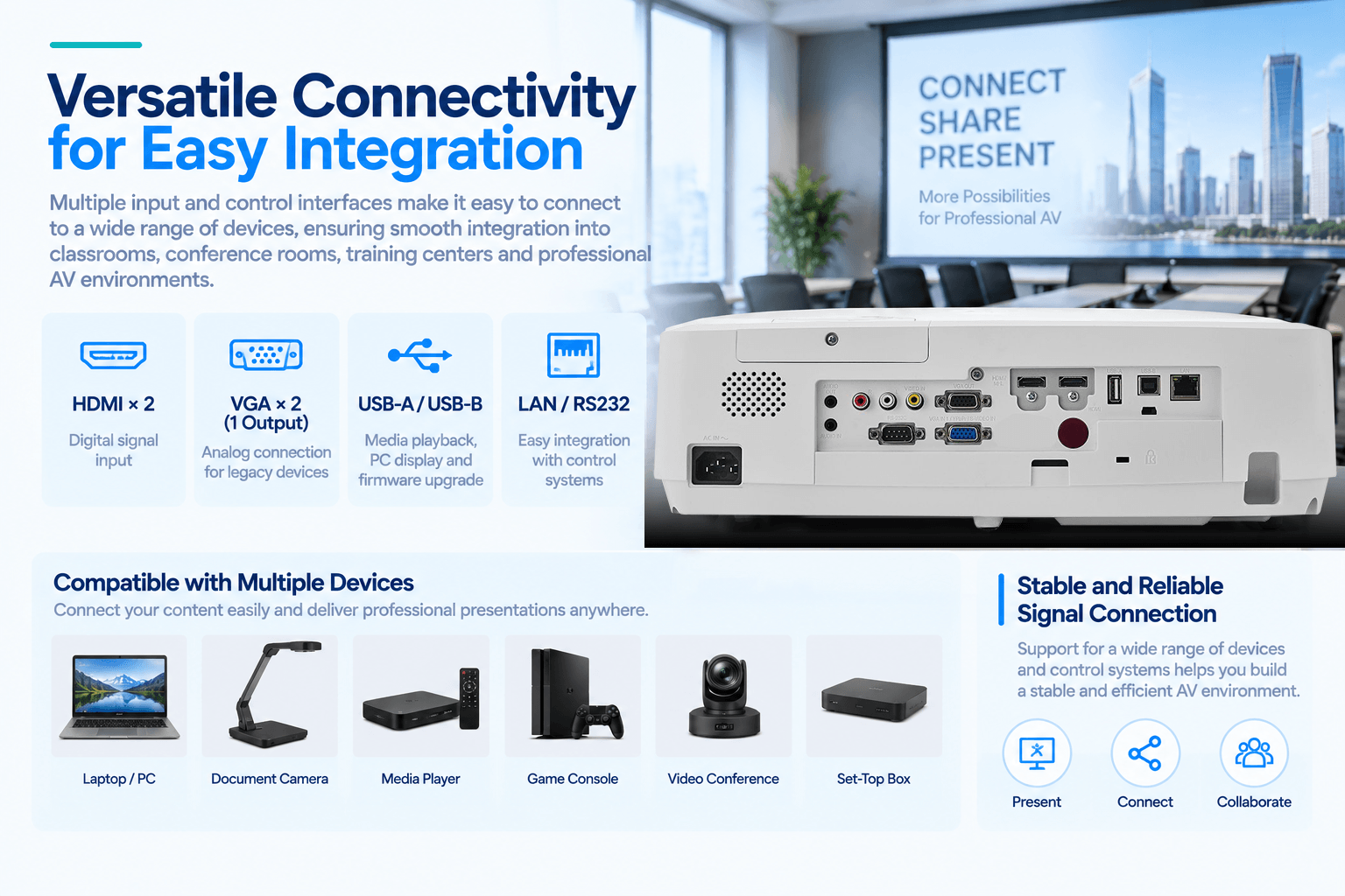 5800 lumen 3lcd projector professional connectivity