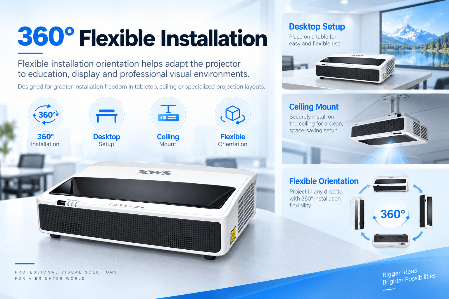 360 degree ultra short throw projector installation