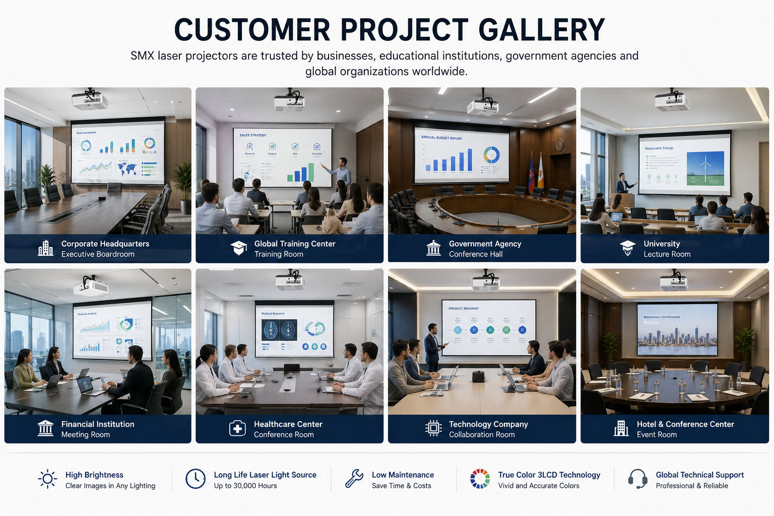 Laser projector for meeting room projection