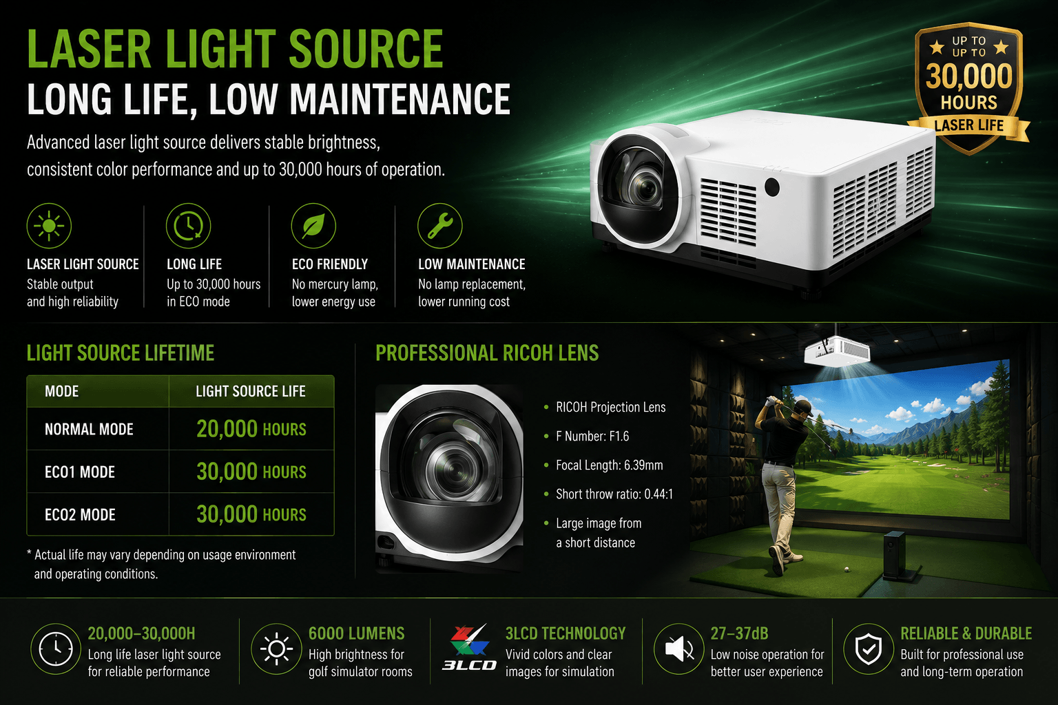 Golf Simulator Laser Projector.png