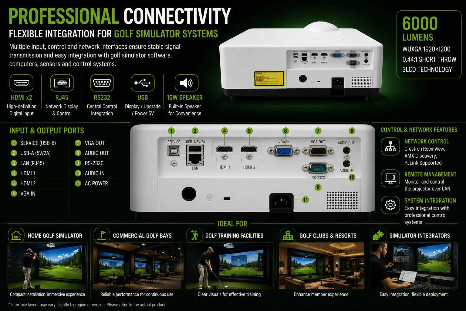 Indoor Golf Simulator Projector.png