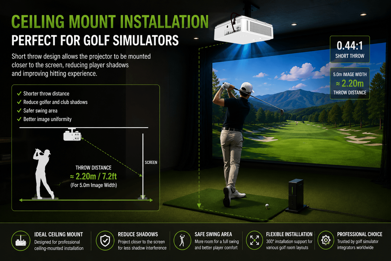 short throw laser projector for golf simulator.png