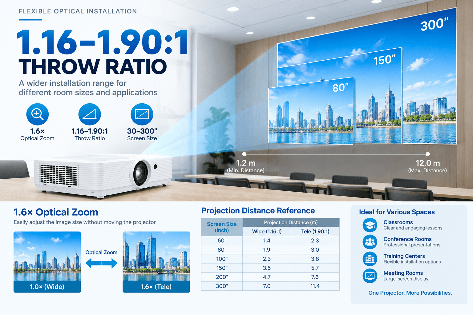 Conference room 3lcd projector 6300 lumens