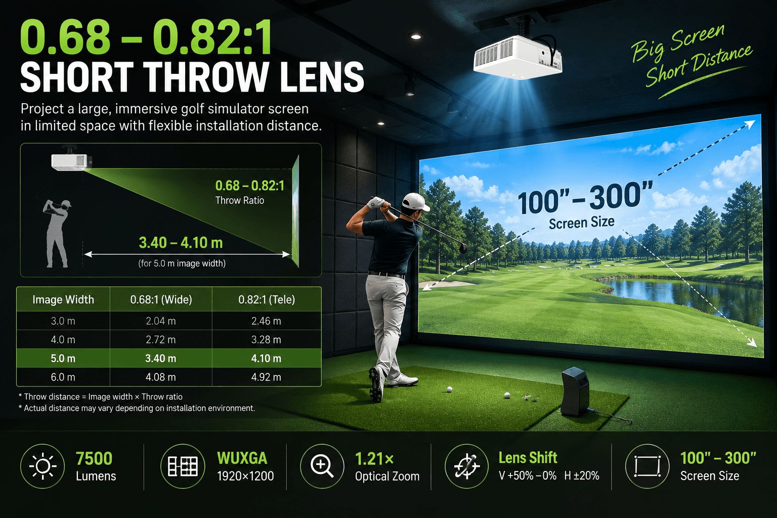 7500-lumens-golf-simulator-laser-projector