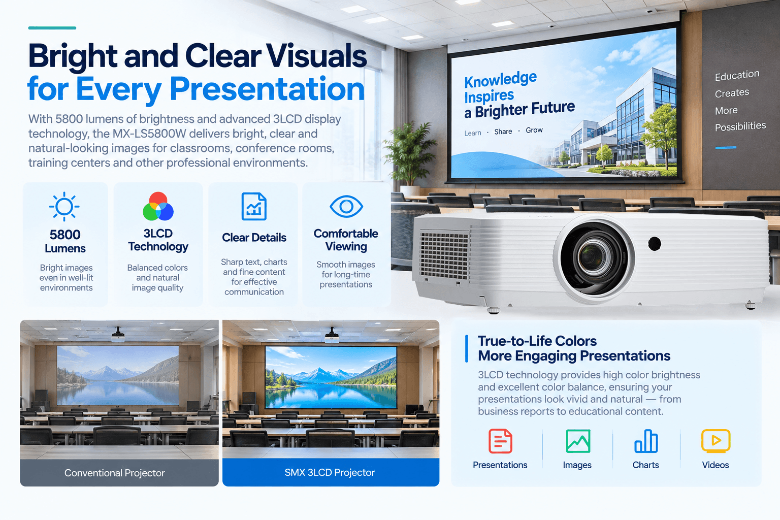 5800 lumen conference projector 3lcd technology