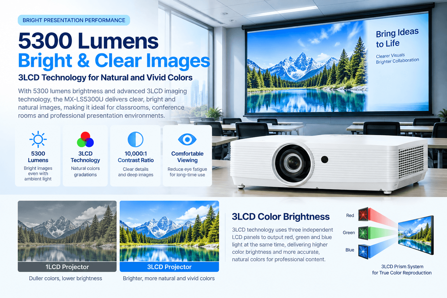 5300 lumen comference projector 3lcd technology