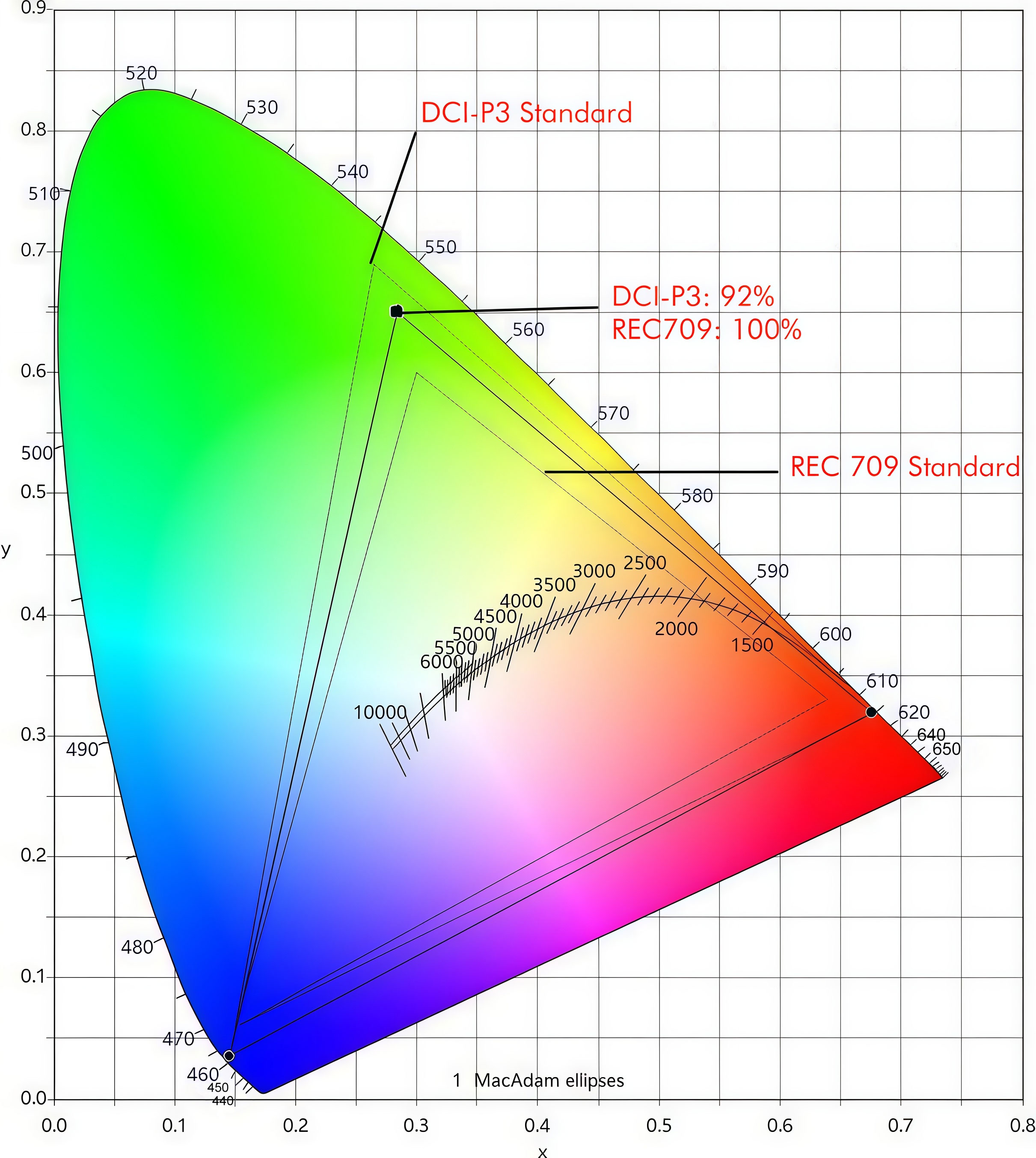 dual color laser projector