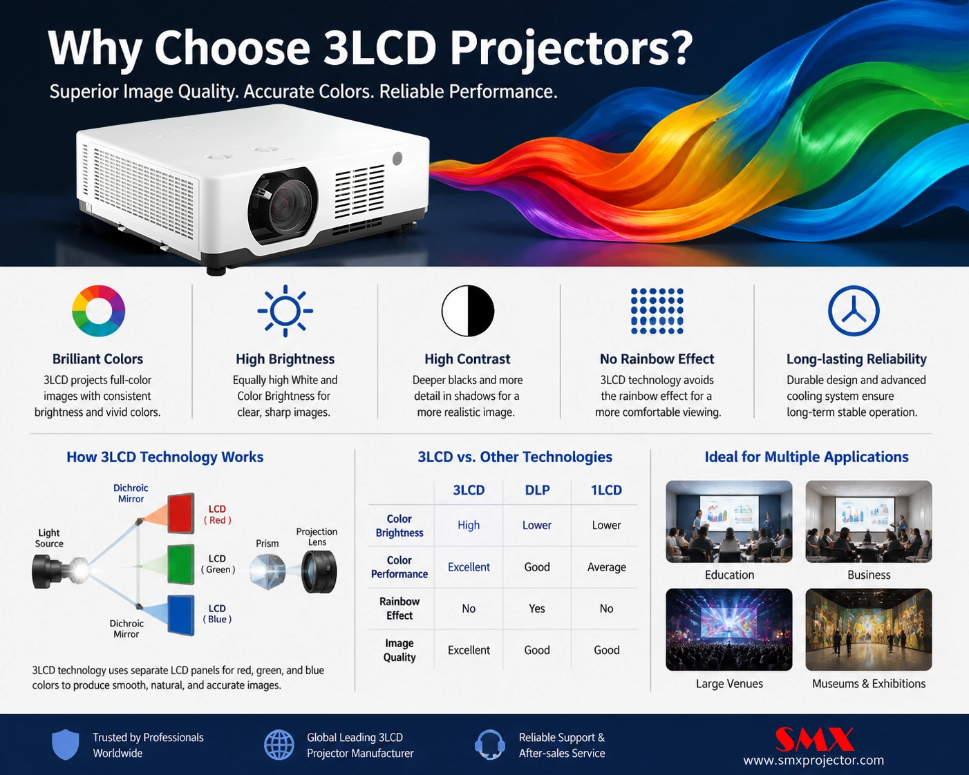 3LCD Projector Manufacturer.webp