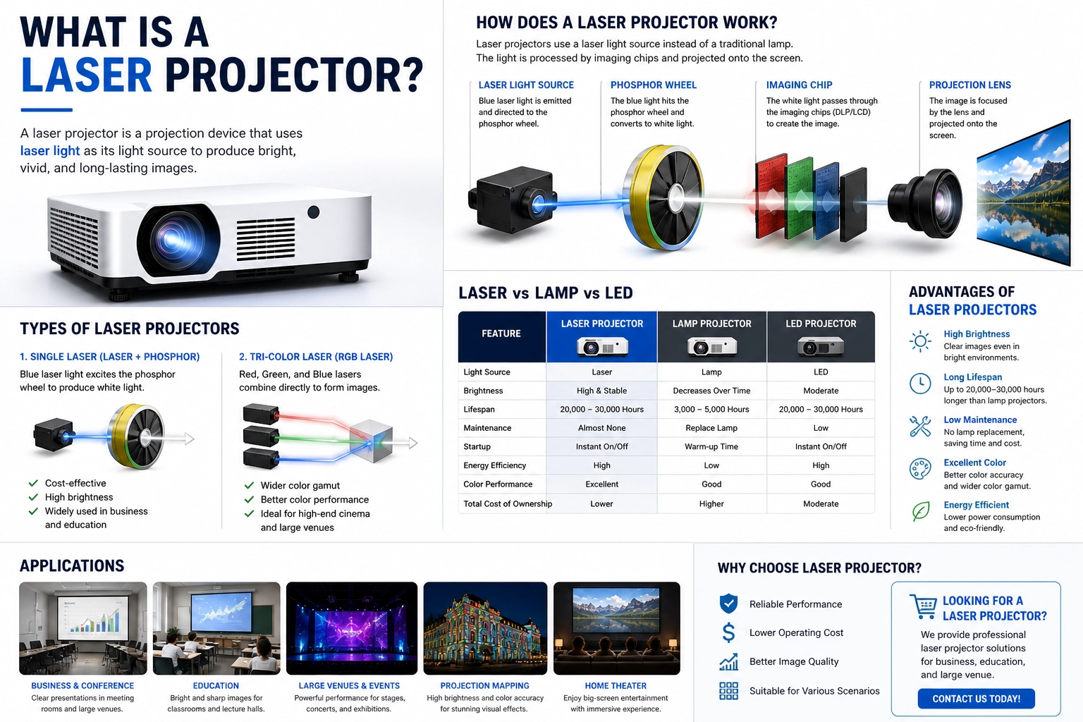 laser projector.webp