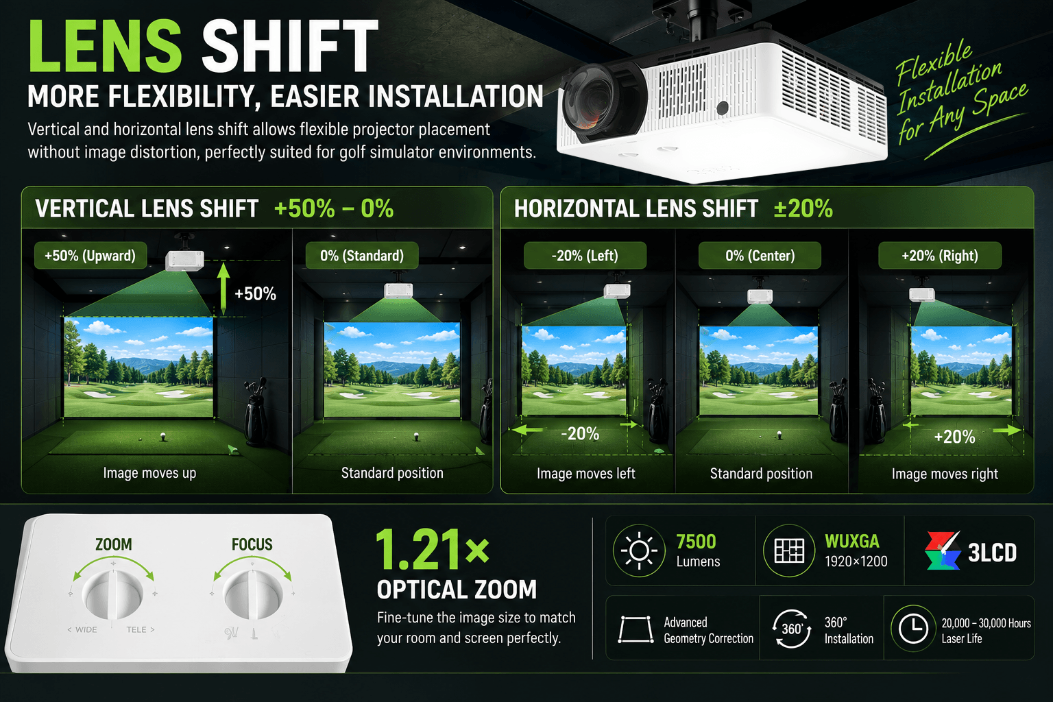 golf-similator-short-throw-laser-projector