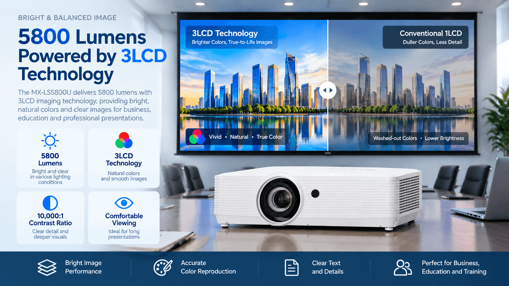 5800 lumen 3lcd projector meeting room 3lcd technology