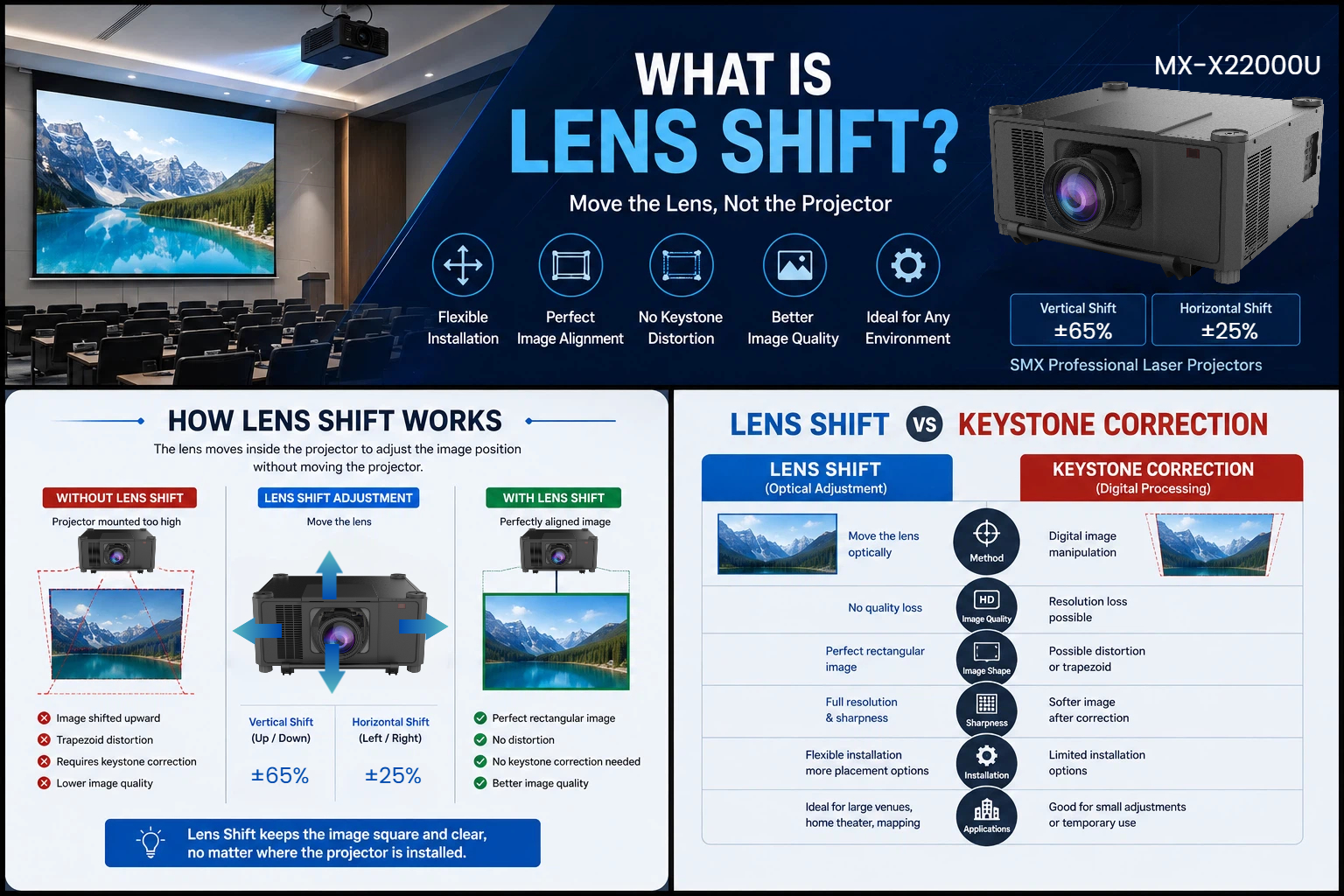 what is Lens Shift.jpg
