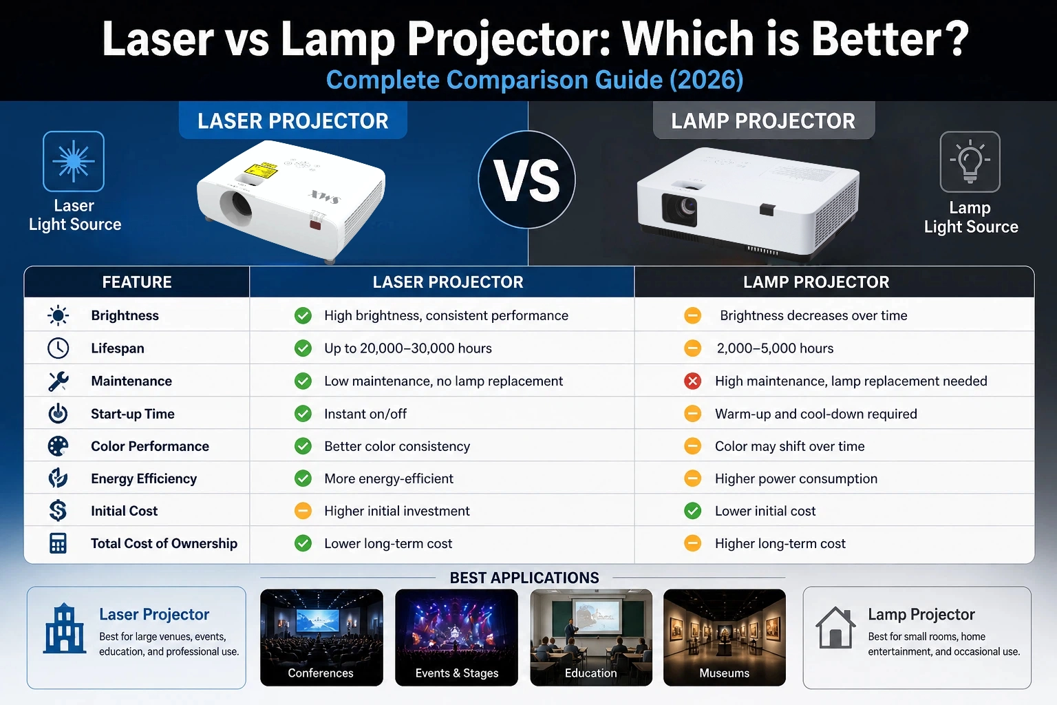 Lamp vs Laser Projector.webp