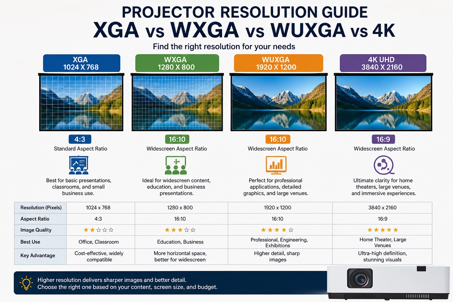 projector-resolution-comparison 