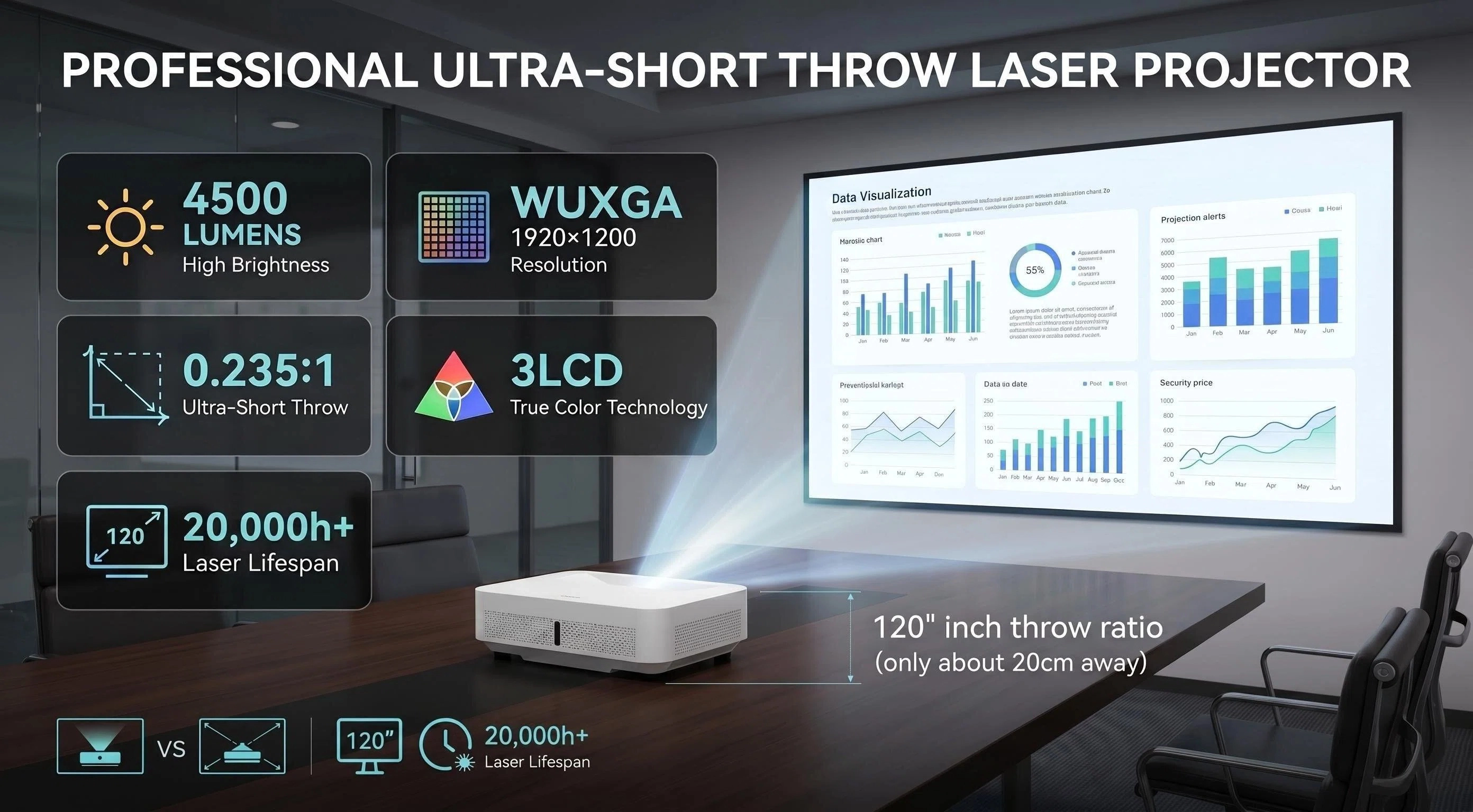 4500 Lumen short throw laser projector for meeting room.webp