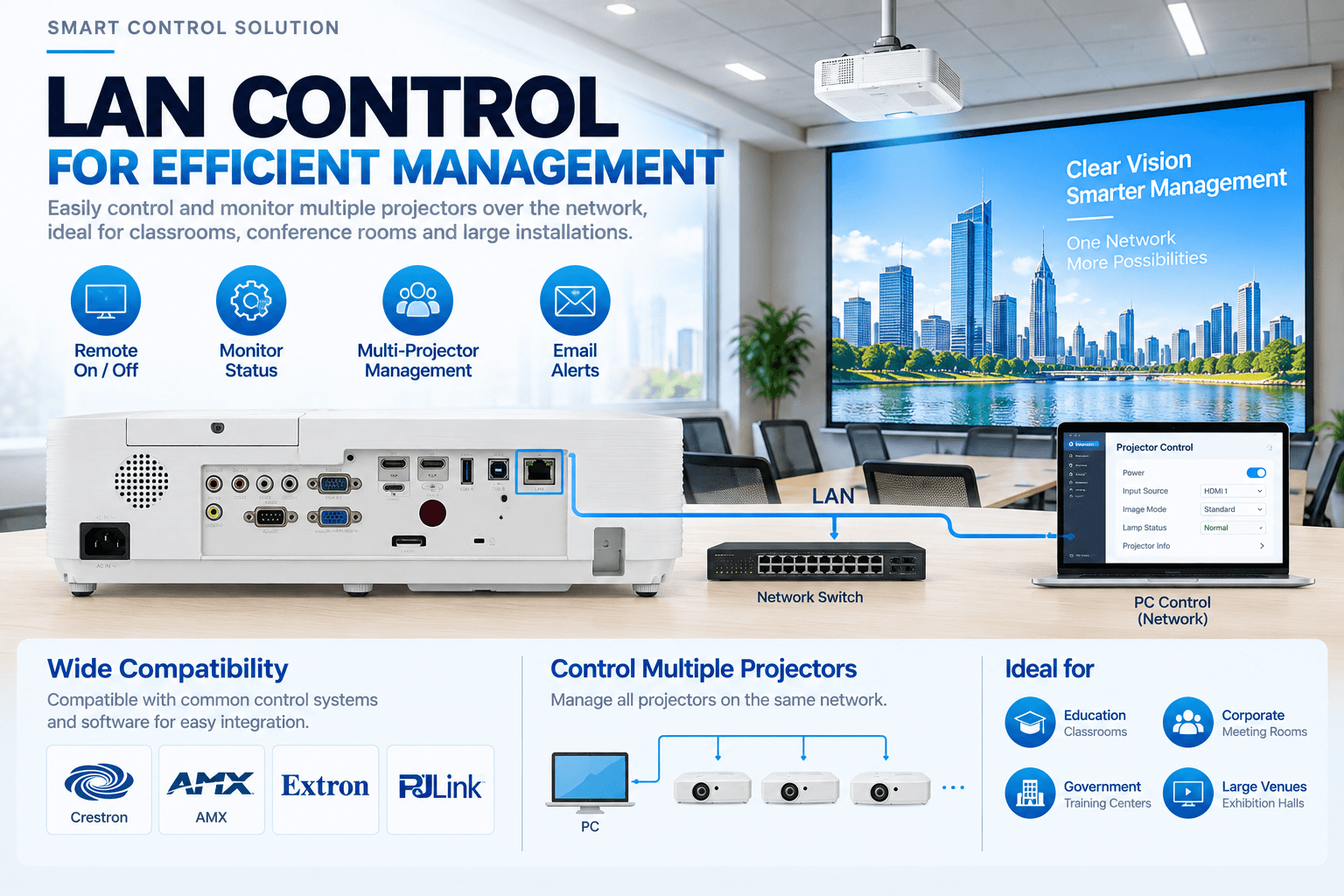 conference room projector LAN Control