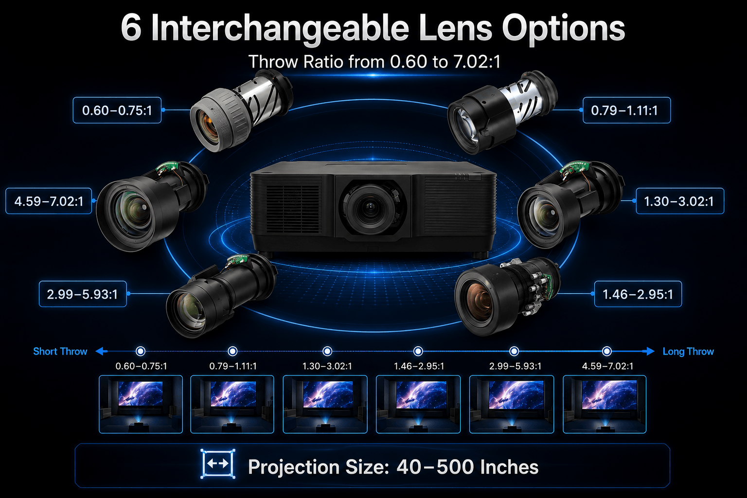 high brightness projector