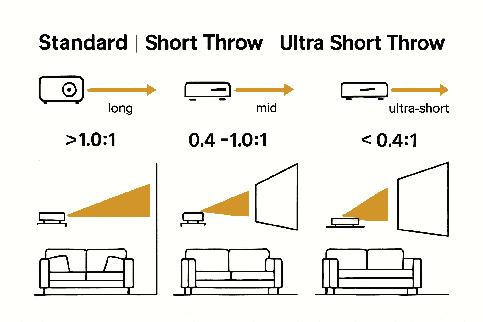 projector Projection Distance.png