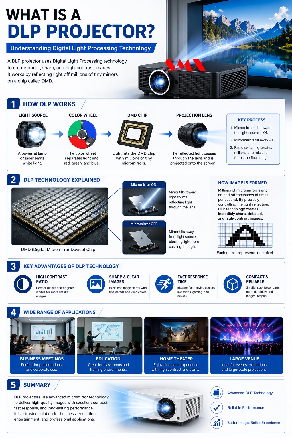 DLP Laser Projector.webp